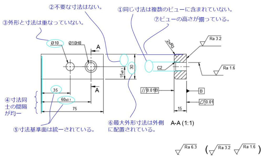  Whatsapp の衛星の意味は何ですか